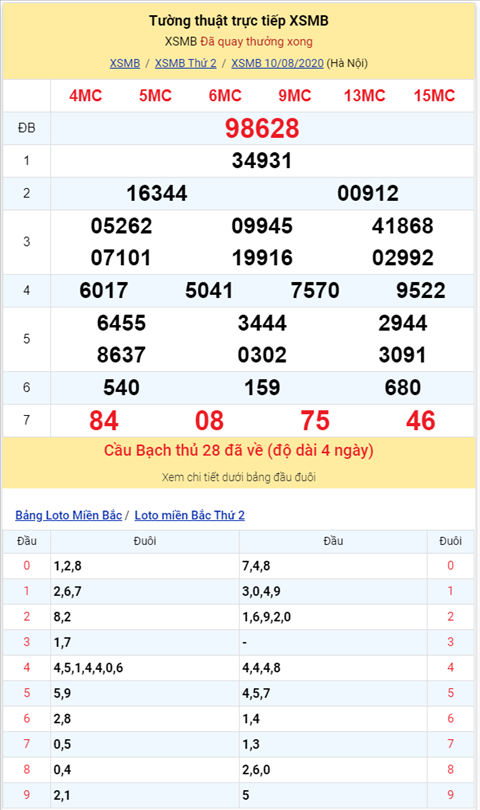 Bình luận KQXSMB 10082020 đặc biệt về đuôi 8 ba ngày liên tiếp hình ảnh 2 Binh luan KQXSMB 10082020 dac biet ve duoi 8 ba ngay lien tiep hinh anh 2