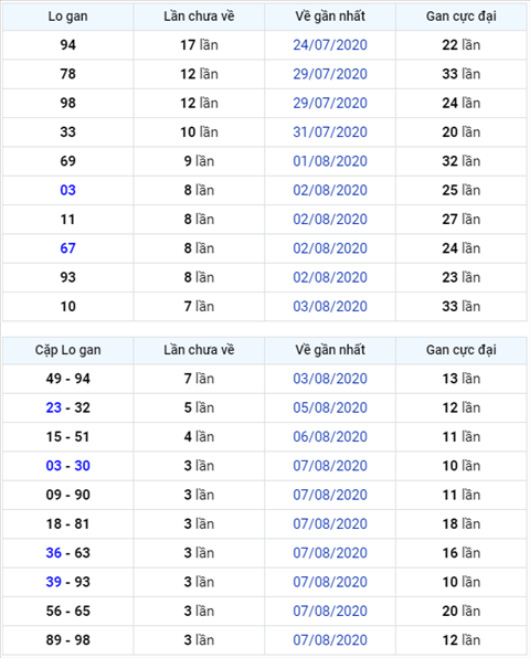 Bình luận KQXSMB 11082020 đặc biệt mất điện hình ảnh Binh luan KQXSMB 11082020 dac biet mat dien hinh anh