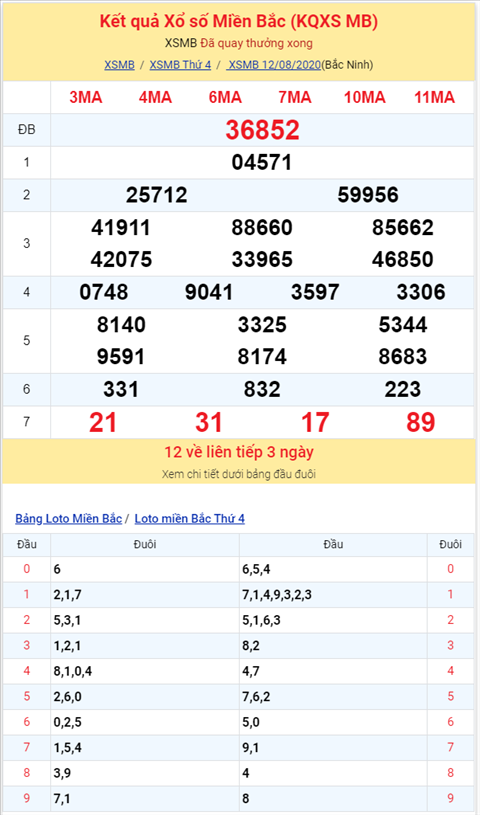 Bình luận KQXSMB 12082020 đặc biệt bốn ngày liên tiếp về xỉu hình ảnh 2 Binh luan KQXSMB 12082020 dac biet bon ngay lien tiep ve xiu hinh anh 2