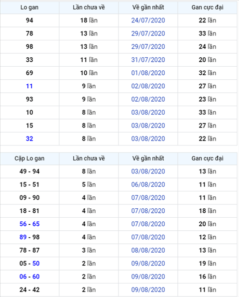 Bình luận KQXSMB 12082020 đặc biệt bốn ngày liên tiếp về xỉu hình ảnh Binh luan KQXSMB 12082020 dac biet bon ngay lien tiep ve xiu hinh anh