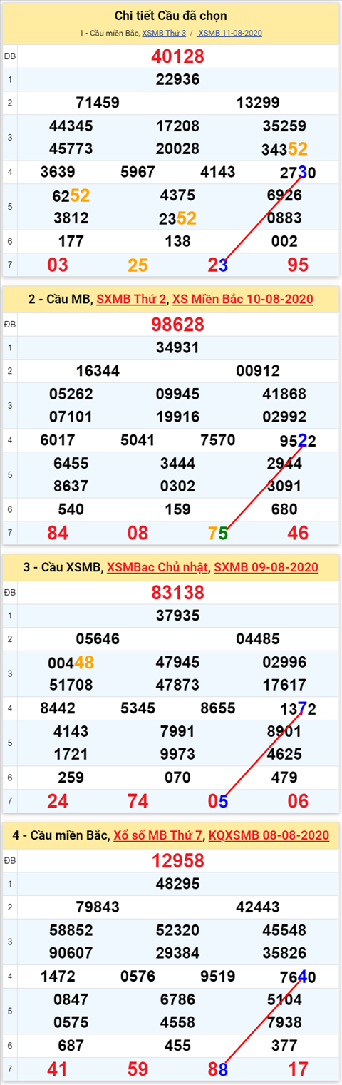 Lô kép XSMB 12082020 - Phân tích số kép Miền Bắc 12-8 thứ 4 hình ảnh 2 Lo kep XSMB 12082020 - Phan tich so kep Mien Bac 12-8 thu 4 hinh anh 2