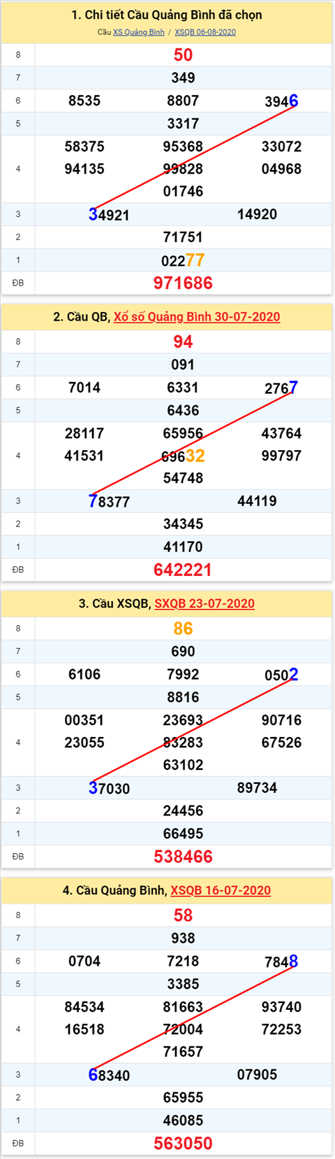 Thong ke XSMT 13082020 - Phan tich Xo so Mien Trung 1308 Thu 5 hinh anh 2