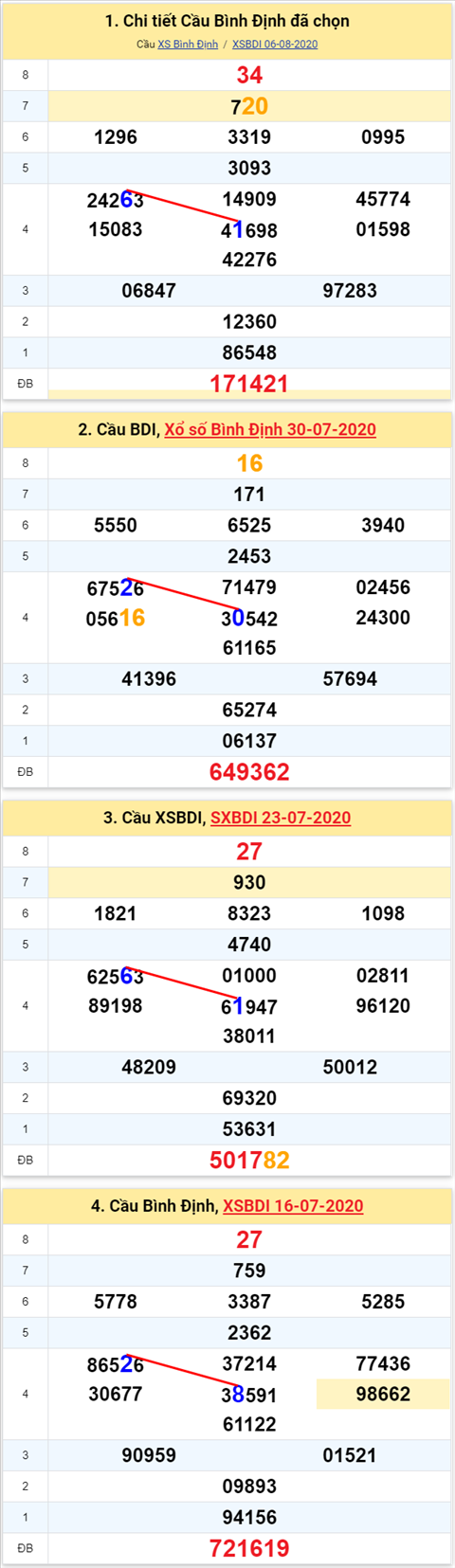 Thong ke XSMT 13082020 - Phan tich Xo so Mien Trung 1308 Thu 5 hinh anh