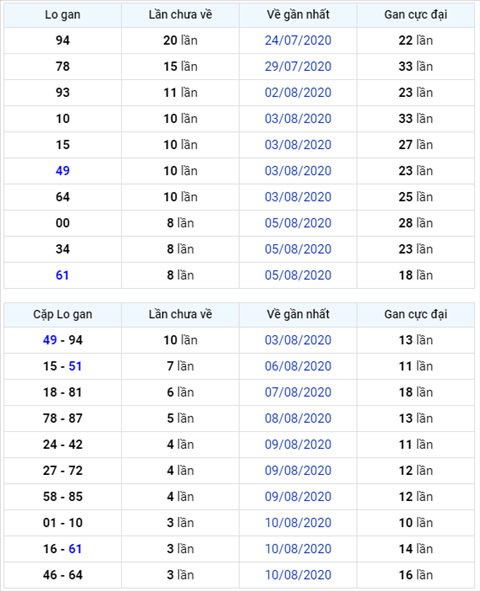 Binh luan KQXSMB 14082020 ba nhay 14 hinh anh