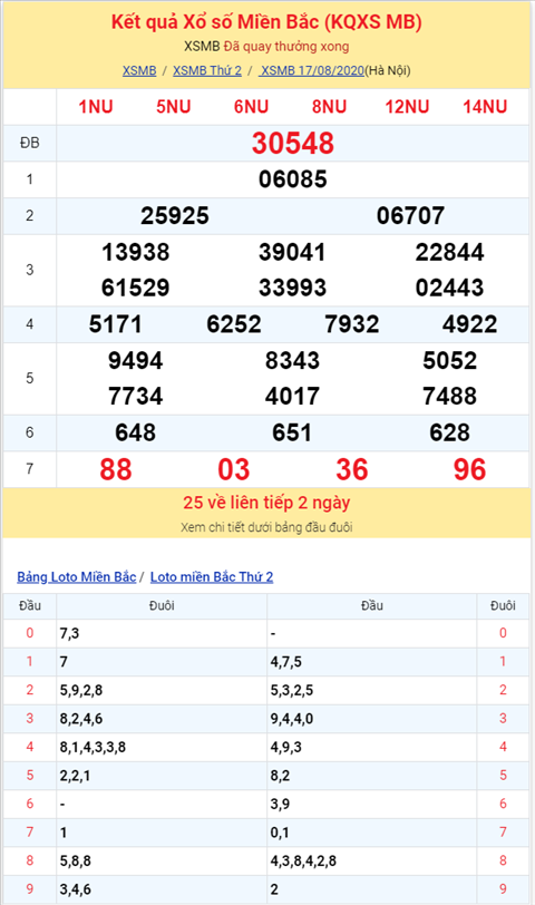 Bình luận KQXSMB 17082020 đặc biệt bệt đầu 4 hình ảnh 2 Binh luan KQXSMB 17082020 dac biet bet dau 4 hinh anh 2