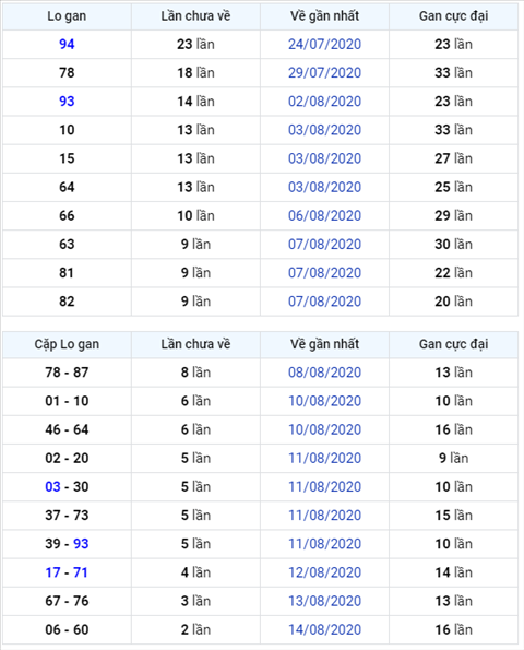 Bình luận KQXSMB 17082020 đặc biệt bệt đầu 4 hình ảnh Binh luan KQXSMB 17082020 dac biet bet dau 4 hinh anh