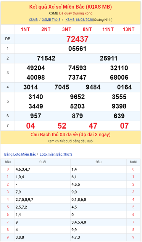 Bình luận KQXSMB 18082020 đặc biệt về đuôi 7 thông hai ngày hình ảnh 2 Binh luan KQXSMB 18082020 dac biet ve duoi 7 thong hai ngay hinh anh 2