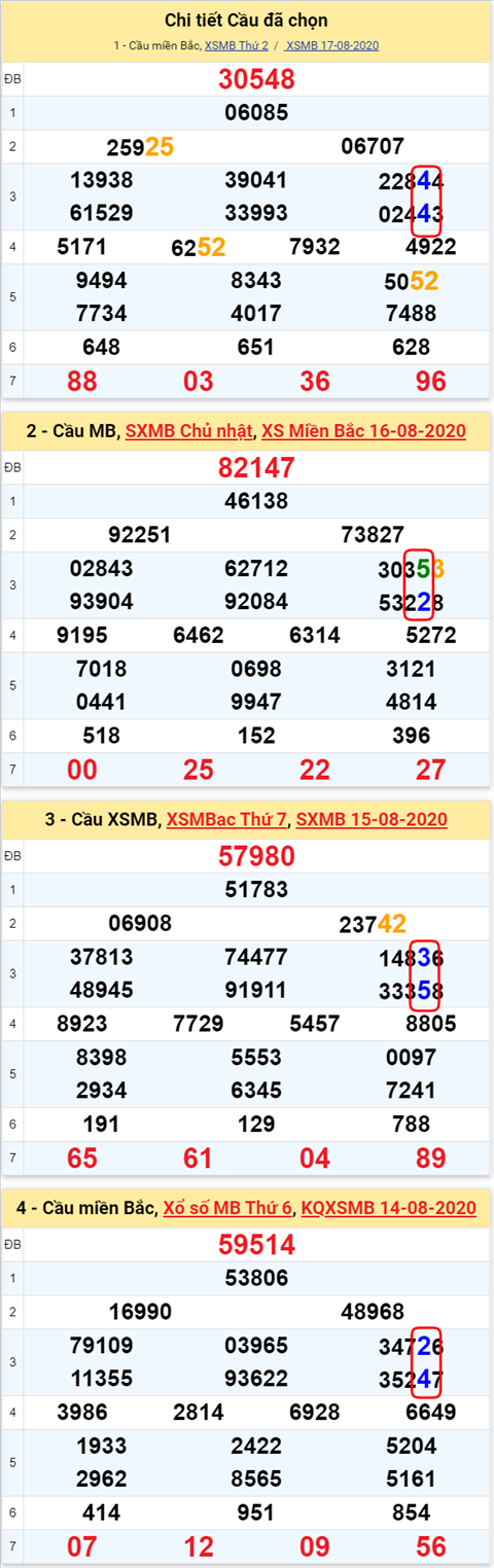 Lô kép XSMB 18082020 - Phân tích số kép Miền Bắc 18-8 thứ 3 hình ảnh Lo kep XSMB 18082020 - Phan tich so kep Mien Bac 18-8 thu 3 hinh anh