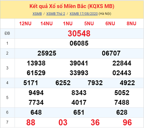 ket-qua-xo-so-mien-bac-thu-3-ngay-18-8 ket-qua-xo-so-mien-bac-thu-3-ngay-18-8