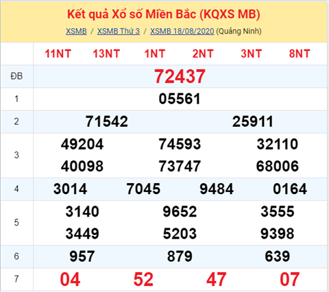 kq-xo-so-mien-bac---- kq-xo-so-mien-bac----