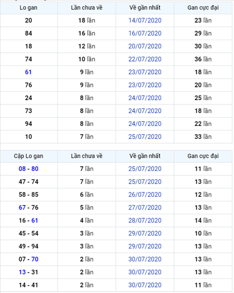 Binh luan KQXSMB 02082020 dac biet bet dau 1 hinh anh