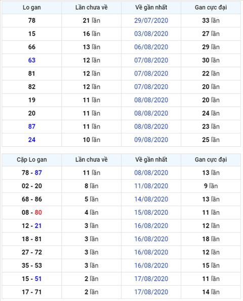 Binh luan KQXSMB 20082020 dac biet da ve tai hinh anh