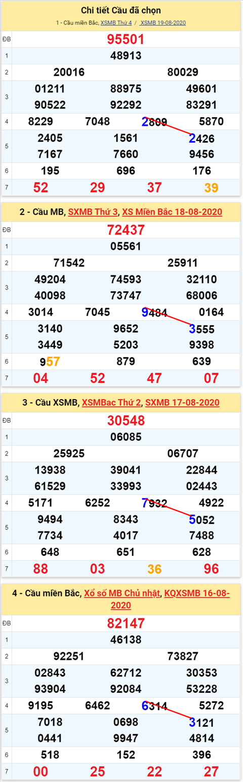 Lo kep XSMB 20082020 - Phan tich so kep Mien Bac 20-8 thu 5 hinh anh