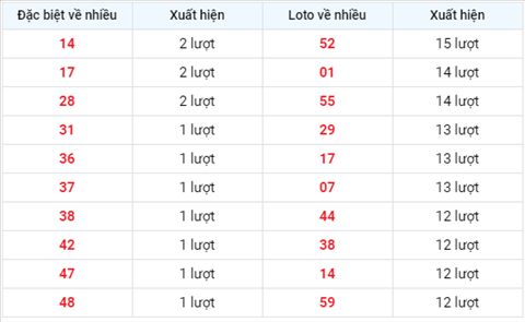 TK-loto-ve-nhieu-trong-30-ngay-gan-day-xsmb-2008xs