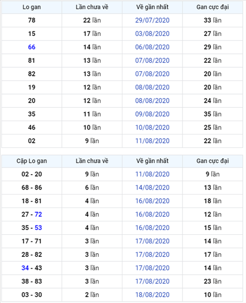 Bình luận KQXSMB 21082020 đặc biệt bệt tài hình ảnh Binh luan KQXSMB 21082020 dac biet bet tai hinh anh