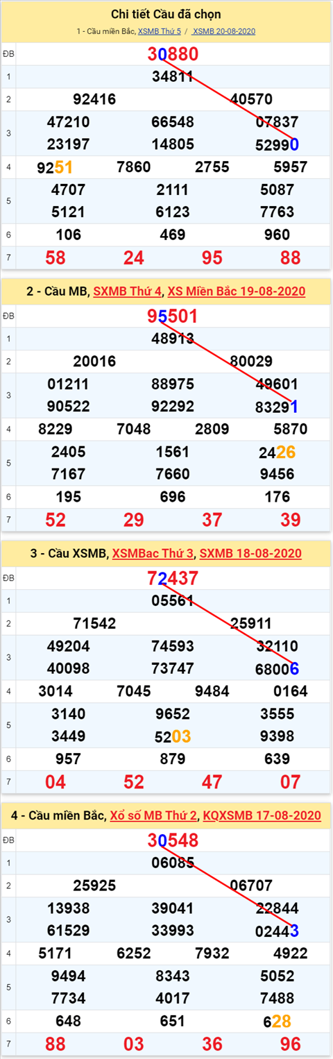 Lô kép XSMB 21082020 - Phân tích số kép Miền Bắc 21-8 thứ 6 hình ảnh Lo kep XSMB 21082020 - Phan tich so kep Mien Bac 21-8 thu 6 hinh anh