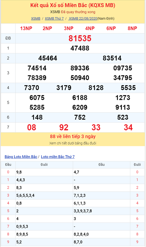 Bình luận KQXSMB 22082020 lô gan 35 về ba nháy hình ảnh 2 Binh luan KQXSMB 22082020 lo gan 35 ve ba nhay hinh anh 2