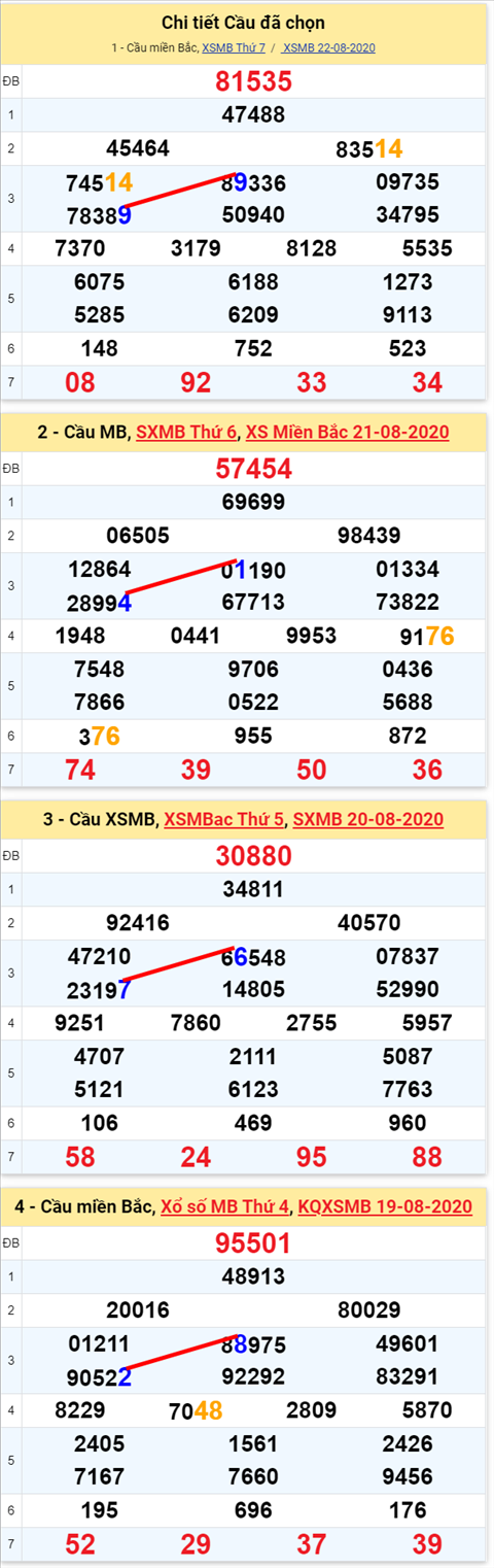 Lo kep XSMB 23082020 - Phan tich so kep Mien Bac 23-8 chu nhat hinh anh 2