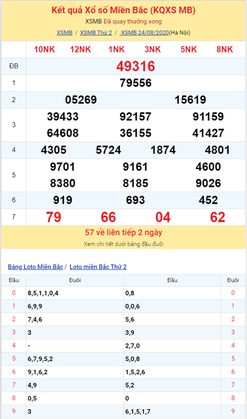 Binh luan KQXSMB 24082020 dac biet ve xiu ba ngay lien tiep hinh anh 2