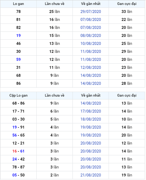 Binh luan KQXSMB 24082020 dac biet ve xiu ba ngay lien tiep hinh anh