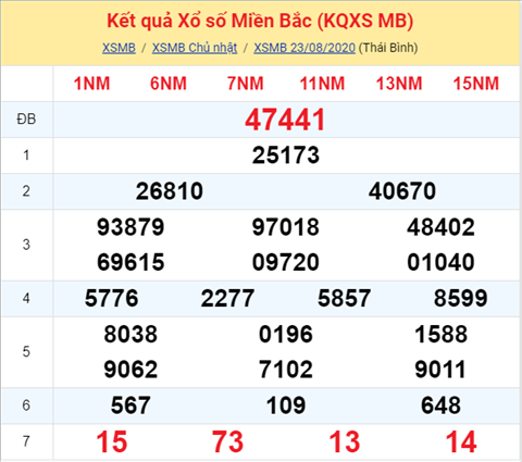 ket-qua-xo-so-mien-bac-thu-2-ngay-24-8 ket-qua-xo-so-mien-bac-thu-2-ngay-24-8