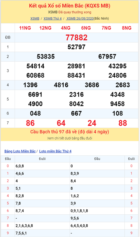 Bình luận KQXSMB 26082020 đặc biệt bệt tài hình ảnh 2 Binh luan KQXSMB 26082020 dac biet bet tai hinh anh 2