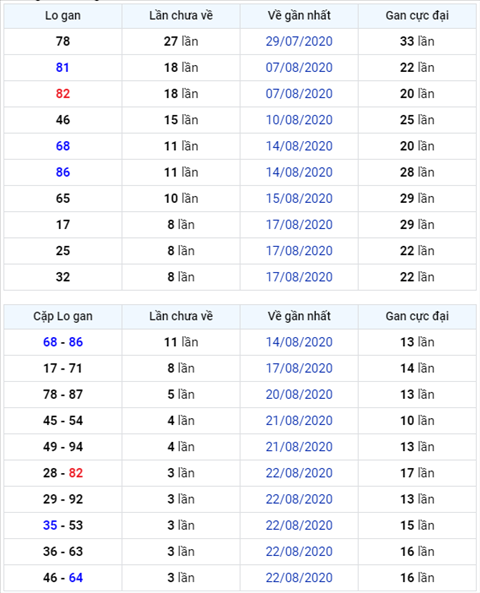 Bình luận KQXSMB 26082020 đặc biệt bệt tài hình ảnh Binh luan KQXSMB 26082020 dac biet bet tai hinh anh