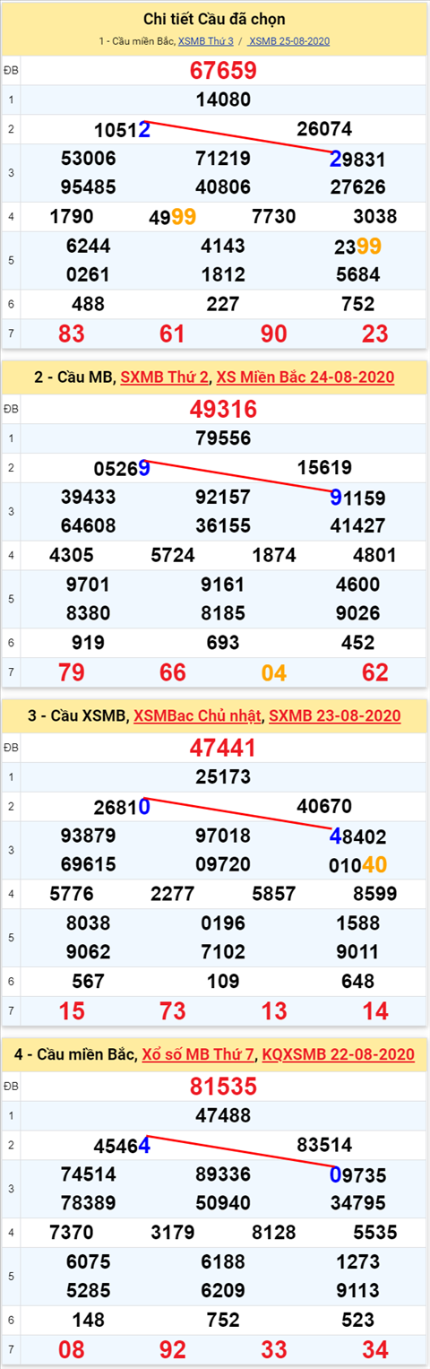 Lô kép XSMB 26082020 - Phân tích số kép Miền Bắc 26-8 thứ 4 hình ảnh 2 Lo kep XSMB 26082020 - Phan tich so kep Mien Bac 26-8 thu 4 hinh anh 2