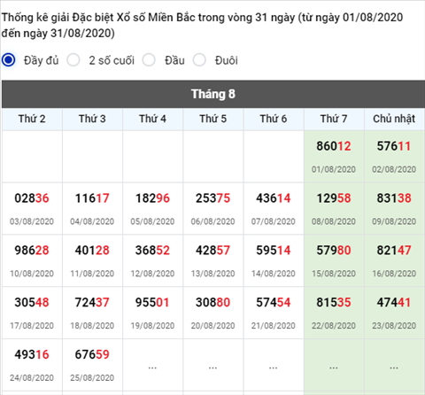 thong-ke-giai-dac-biet-xsmb-26-08-2020