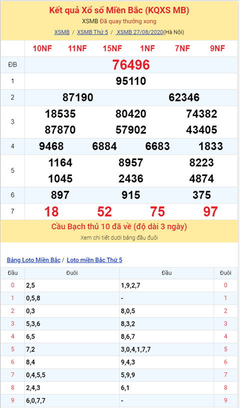Binh luan KQXSMB 27082020 dac biet ve tai 3 ngay lien tiep hinh anh 2