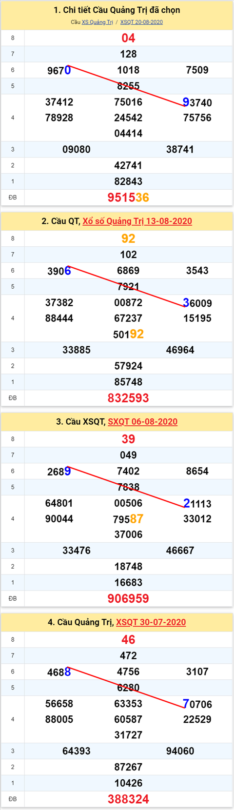 Thống kê XSMT 27082020 - Phân tích Xổ số Miền Trung 2708 Thứ 5 hình ảnh 3 Thong ke XSMT 27082020 - Phan tich Xo so Mien Trung 2708 Thu 5 hinh anh 3