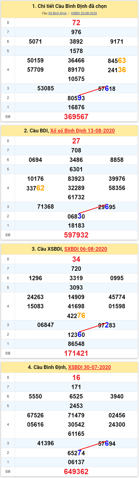Thống kê XSMT 27082020 - Phân tích Xổ số Miền Trung 2708 Thứ 5 hình ảnh Thong ke XSMT 27082020 - Phan tich Xo so Mien Trung 2708 Thu 5 hinh anh