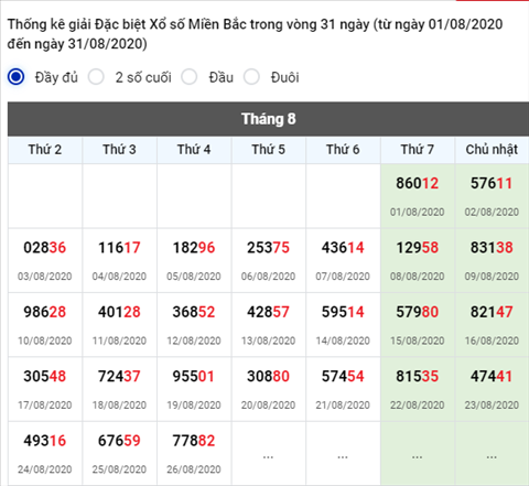 thong-ke-giai-dac-biet-xsmb-27-08-2020