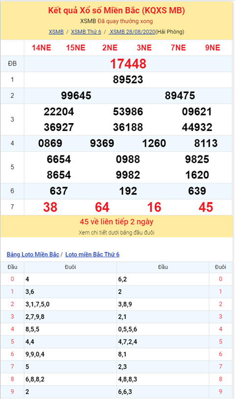Bình luận KQXSMB 28082020 đặc biệt đã về xỉu hình ảnh 2 Binh luan KQXSMB 28082020 dac biet da ve xiu hinh anh 2