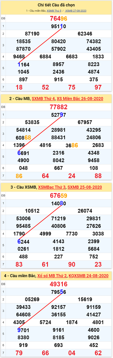 Lô kép XSMB 28082020 - Phân tích số kép Miền Bắc 28-8 thứ 6 hình ảnh Lo kep XSMB 28082020 - Phan tich so kep Mien Bac 28-8 thu 6 hinh anh