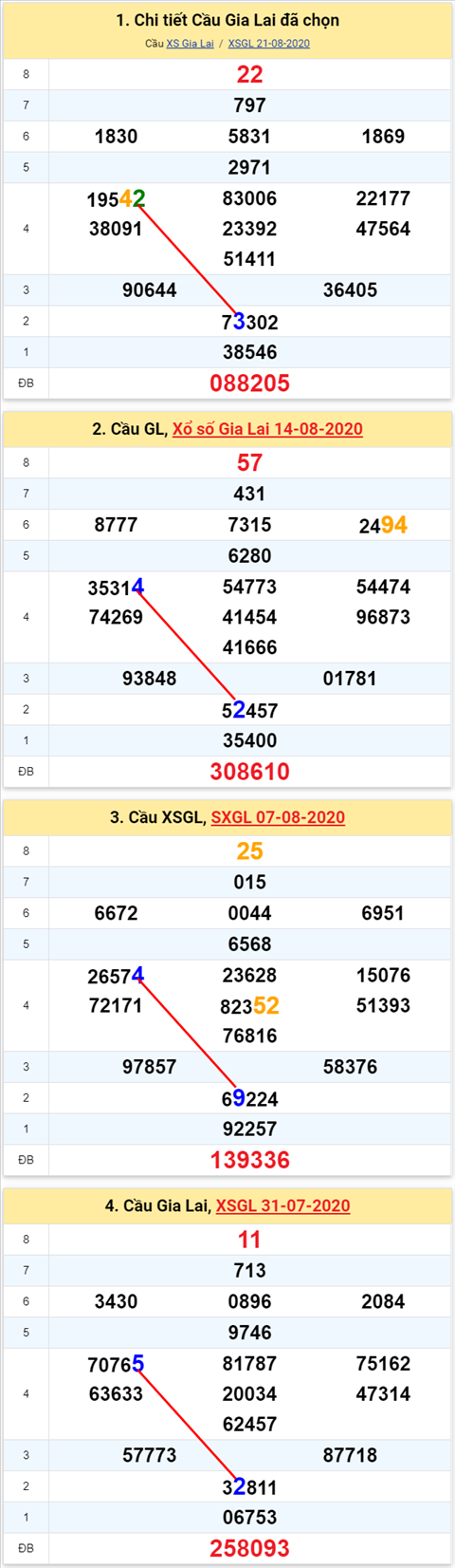 Thống kê XSMT 28082020 - Phân tích Xổ số Miền Trung 28-08 Thứ 6 hình ảnh Thong ke XSMT 28082020 - Phan tich Xo so Mien Trung 28-08 Thu 6 hinh anh