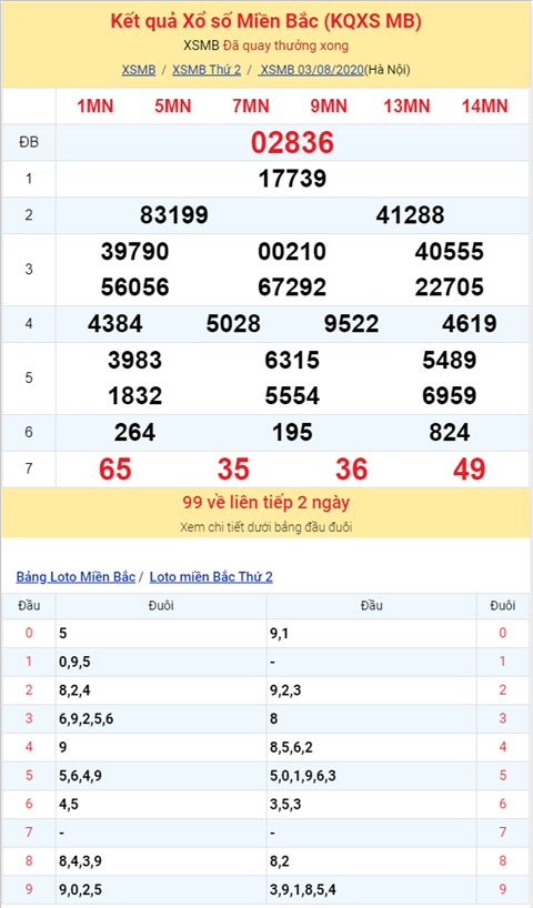 Binh luan KQXSMB 03082020 dac biet ve xiu ba ngay lien tiep hinh anh 2