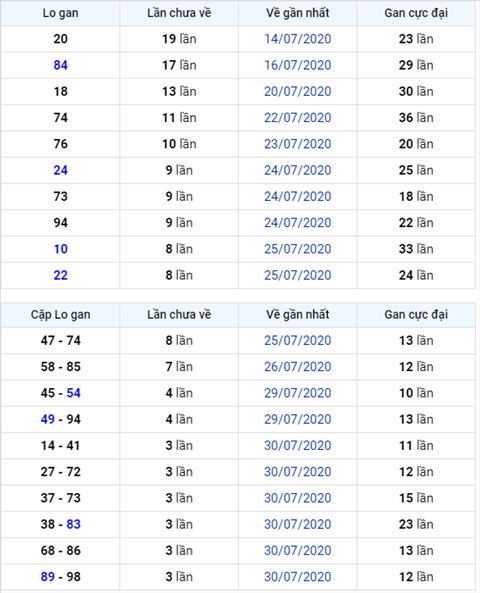 Binh luan KQXSMB 03082020 dac biet ve xiu ba ngay lien tiep hinh anh