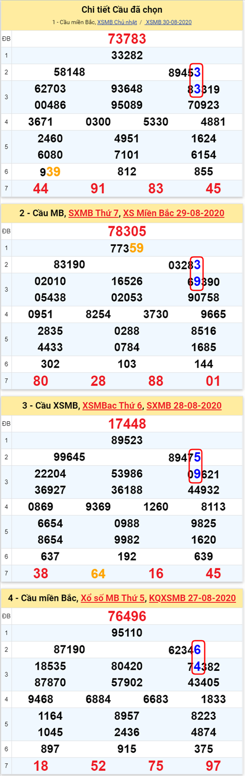 Lo kep XSMB 31082020 - Phan tich so kep Mien Bac 31-8 thu 2 hinh anh 2