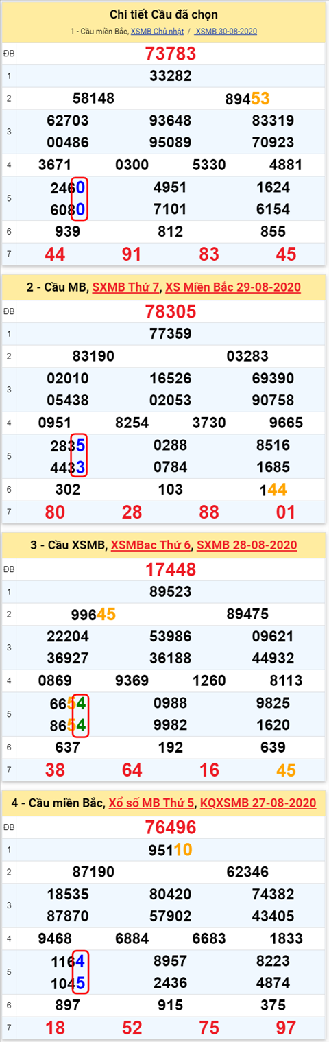 Lo kep XSMB 31082020 - Phan tich so kep Mien Bac 31-8 thu 2 hinh anh