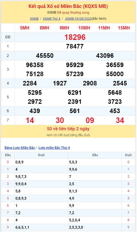 Binh luan KQXSMB 05082020 dac biet da ve tai hinh anh 2