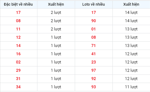 Thong ke XSMB 05082020 - Phan tich xo so Mien Bac 05-08 thu 4 hinh anh 2