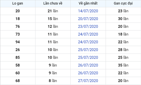 Thong ke XSMB 05082020 - Phan tich xo so Mien Bac 05-08 thu 4 hinh anh 3