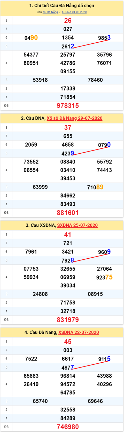 Thống kê XSMT 05082020 - Phân tích Xổ số Miền Trung 05-8 Thứ 4 hình ảnh 2 Thong ke XSMT 05082020 - Phan tich Xo so Mien Trung 05-8 Thu 4 hinh anh 2