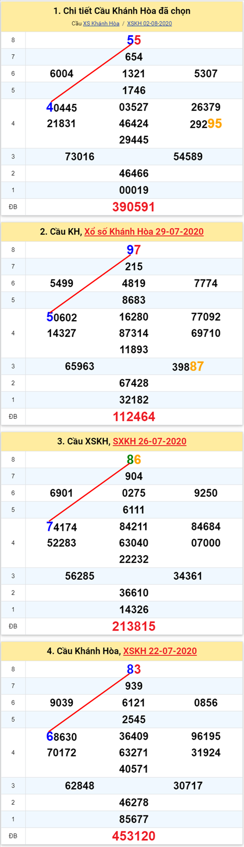Thống kê XSMT 05082020 - Phân tích Xổ số Miền Trung 05-8 Thứ 4 hình ảnh Thong ke XSMT 05082020 - Phan tich Xo so Mien Trung 05-8 Thu 4 hinh anh