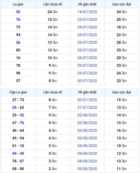 Binh luan KQXSMB 08082020 bang ket qua cam dau 6 hinh anh