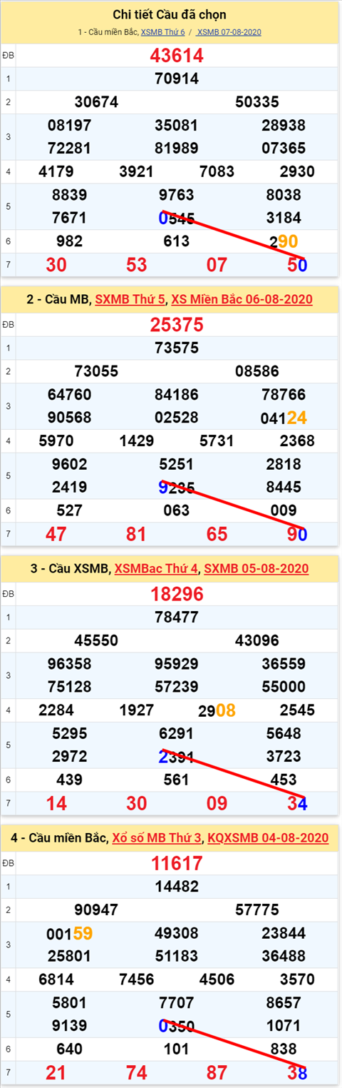 Lo kep XSMB 08082020 - Phan tich so kep Mien Bac 08-8 thu 7 hinh anh