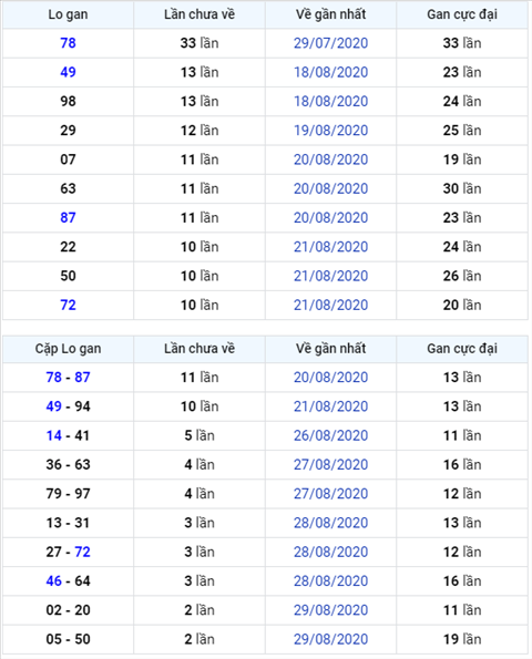 Binh luan KQXSMB 01092020 dac biet bet dau 5 hinh anh