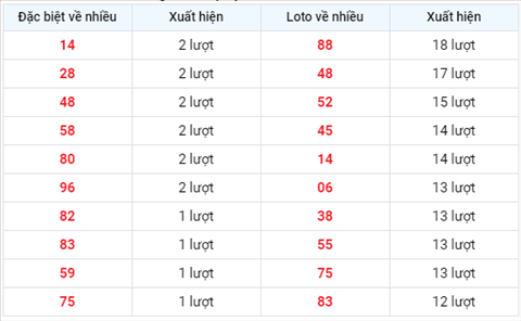 Thong ke XSMB 01092020 - Phan tich xo so Mien Bac 01-09 thu 3 hinh anh 2