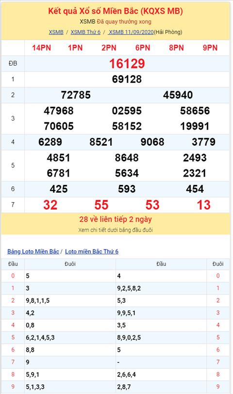 Binh luan KQXSMB 11092020 ba ngay lien tiep dac biet ve dau 2 hinh anh 2